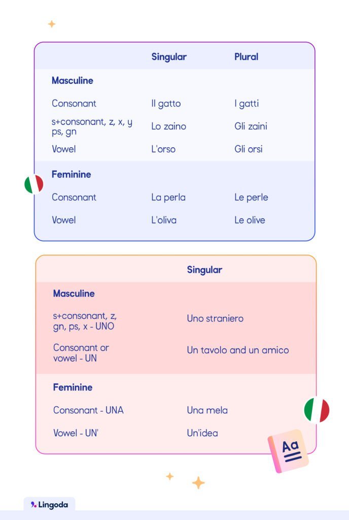Le tendenze dei giocatori online in un mondo sempre più mobile e digitale a Italy Le tendenze dei giocatori online in un mondo sempre più mobile e digitale a Italy